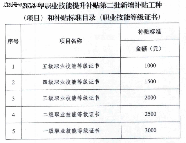 威斯尼斯人wns8888：电商行业敲门砖！2024年广州市电子商务师技能等级证书！最高领取2000元补贴！(图3)