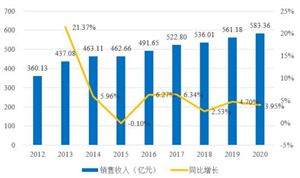 全球跨境电商竞逐中东市场 跨境电商行业市场前景趋势分析(图5)