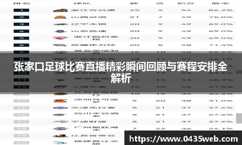 张家口足球比赛直播精彩瞬间回顾与赛程安排全解析